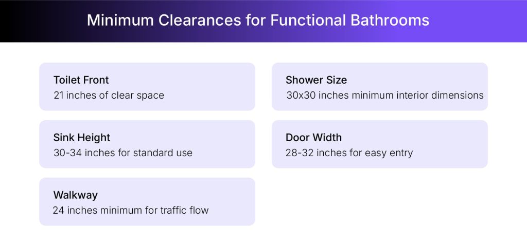 Key clearance guidelines for bathroom designs Key clearance guidelines for bathroom designs
