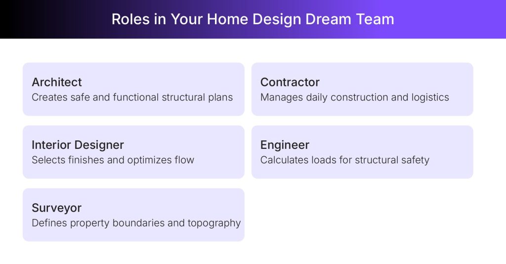 Key members in your home design team