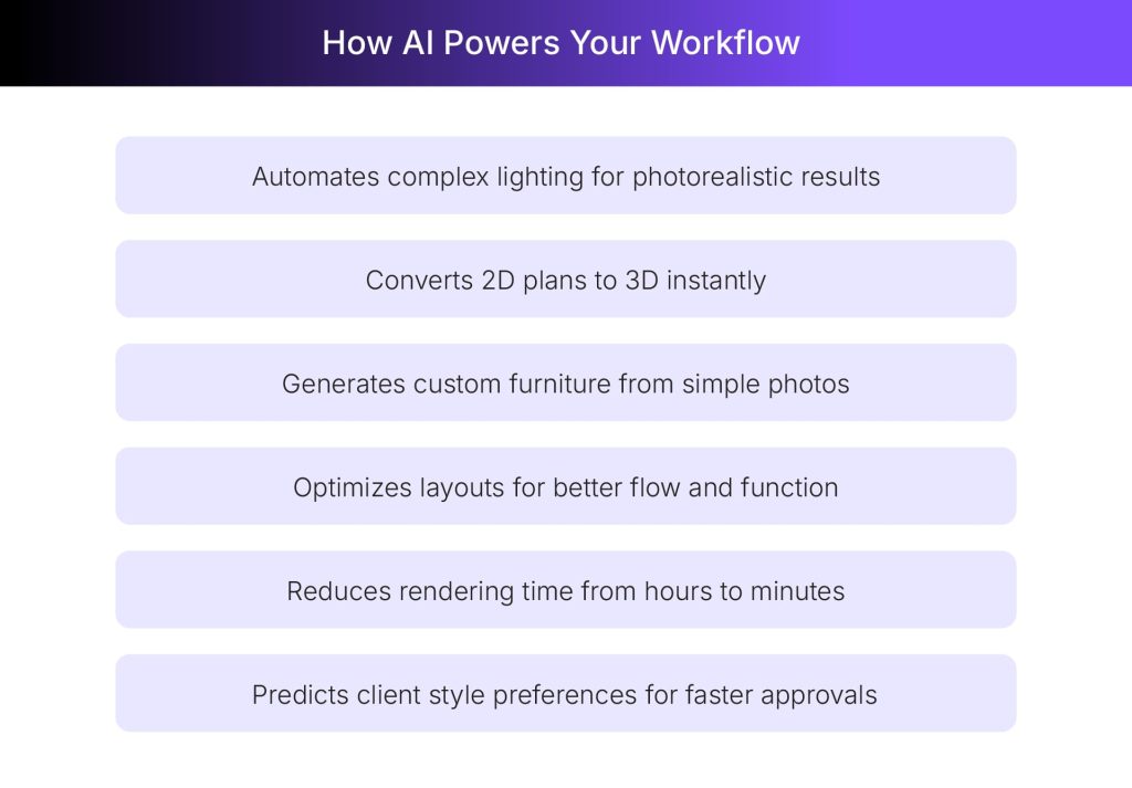 How Foyr Neo streamlines your design workflow How Foyr Neo streamlines your design workflow