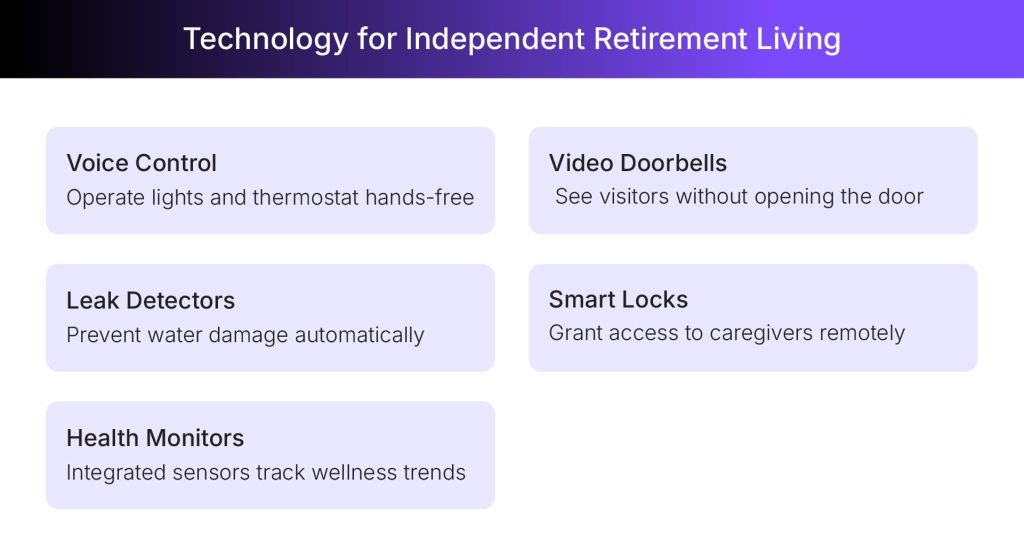 Technology required in retirement homes