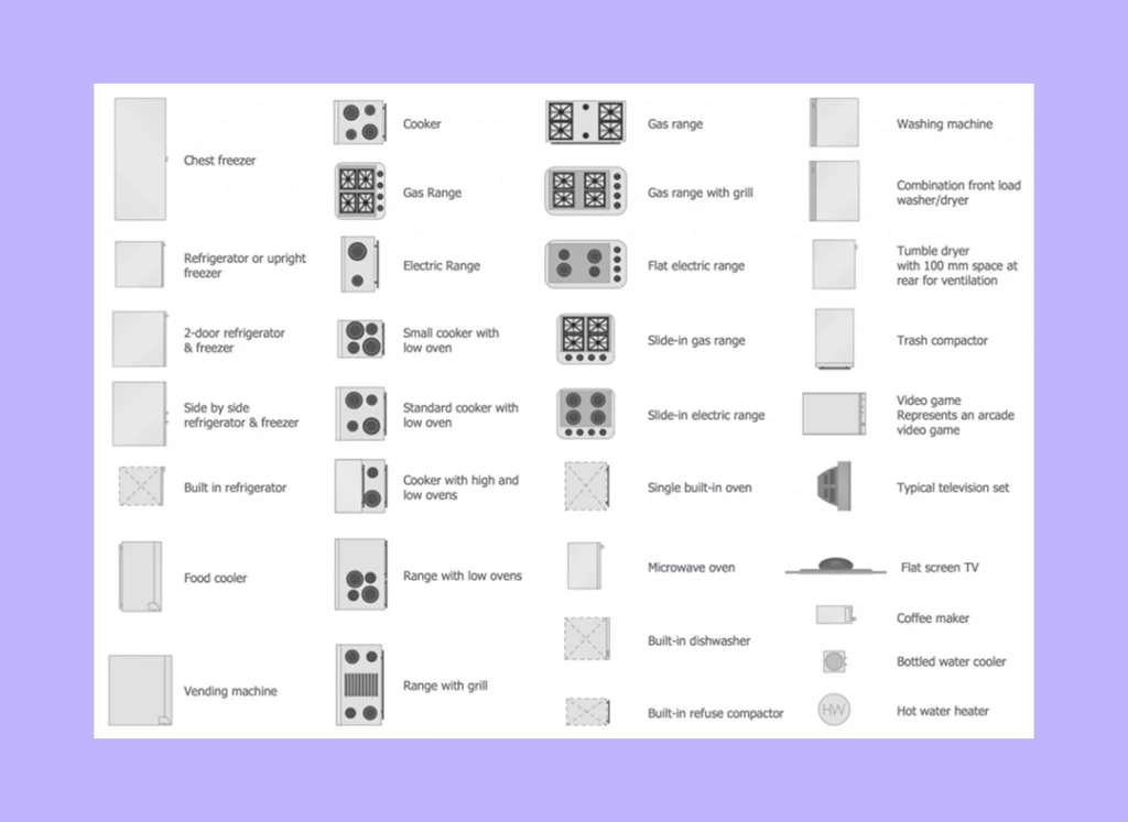 Appliances Symbols Appliances Symbols
