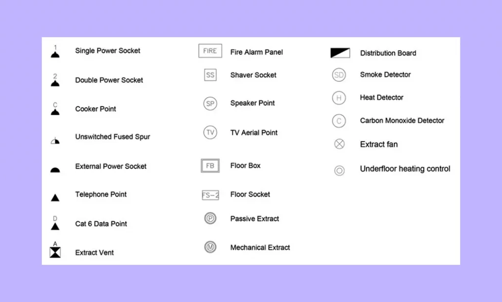 Electrical Symbols Electrical Symbols