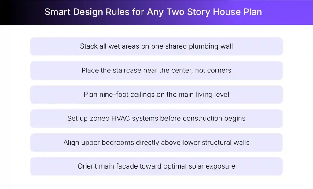 Rules to follow for two-story house plans Rules to follow for two-story house plans