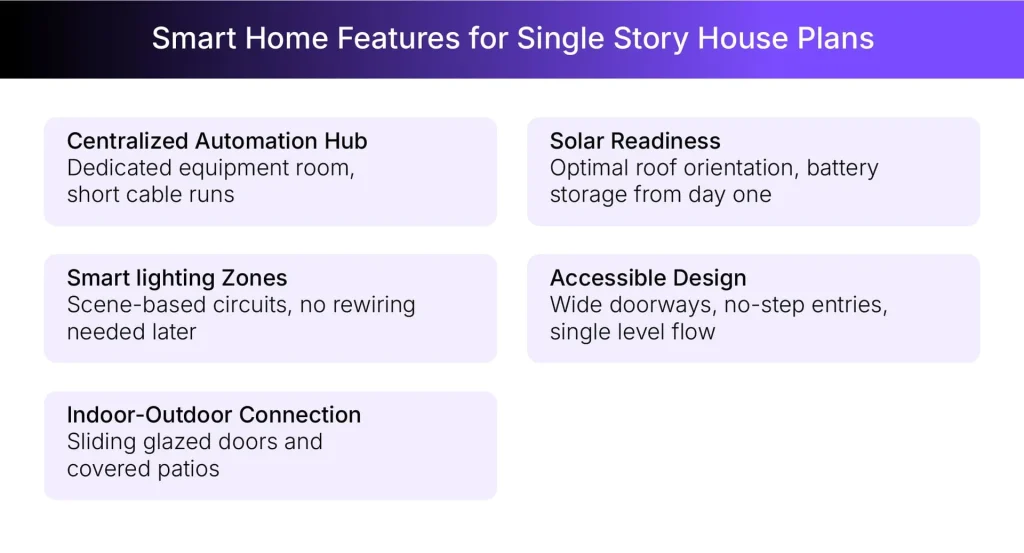 Key features for single story house plans Key features for single story house plans