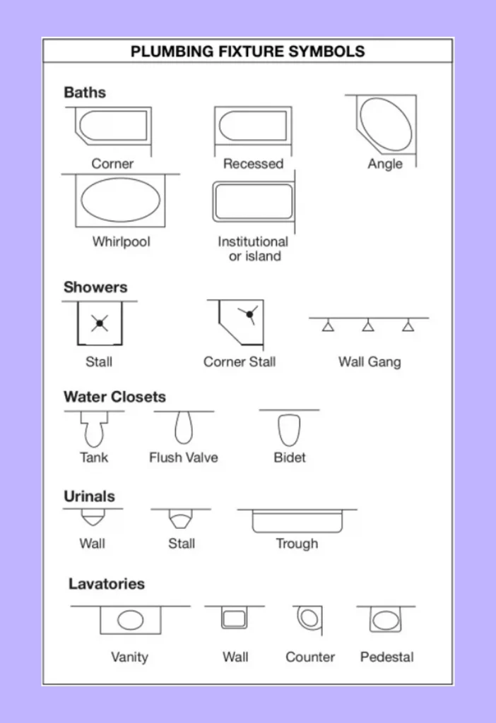Plumbing Symbols Plumbing Symbols