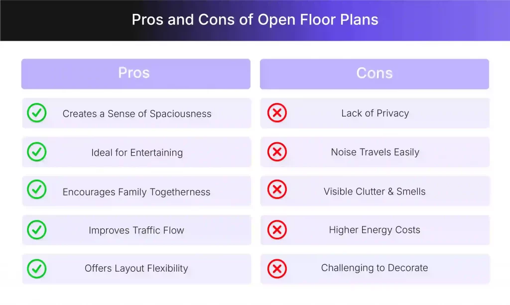 Pros and cons of an open floor plan Pros and cons of an open floor plan