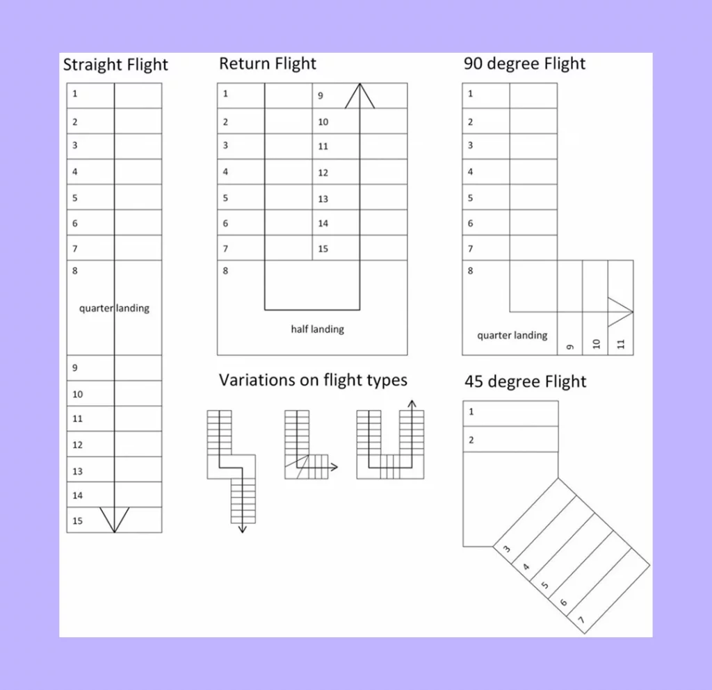 Stair Symbols Stair Symbols